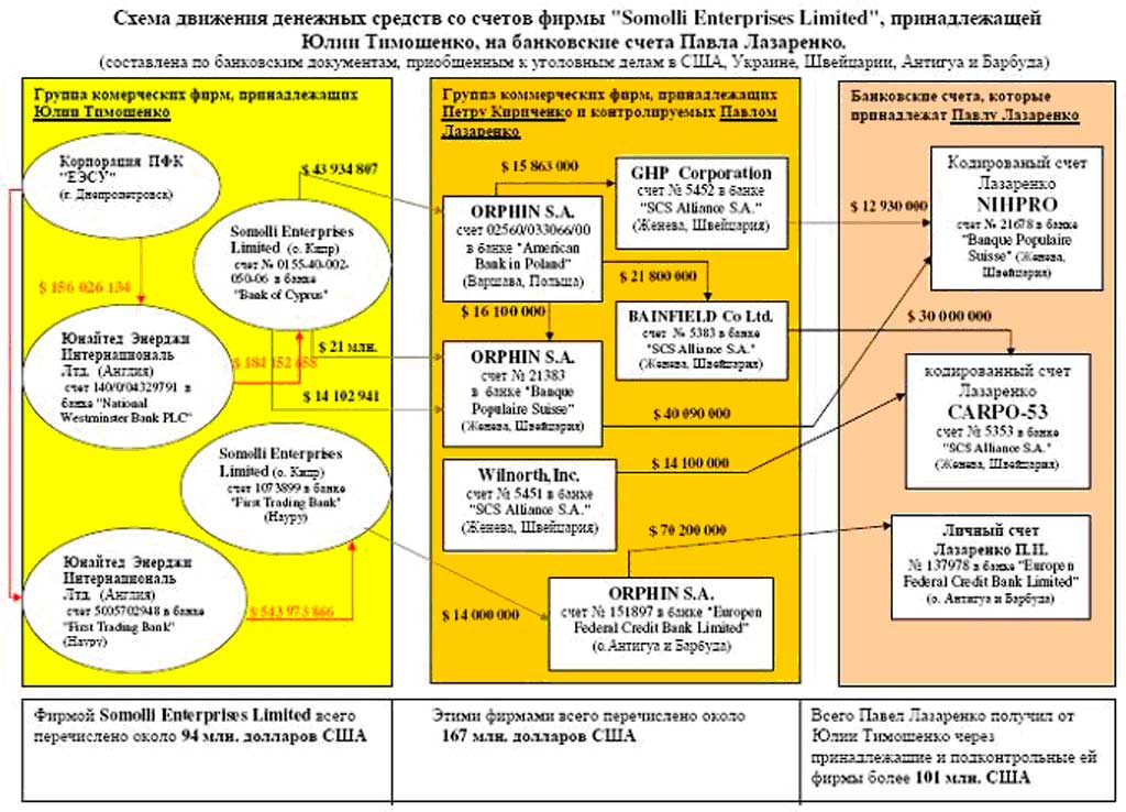 Дело Тимошенко