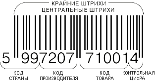 Как читать штриховой код